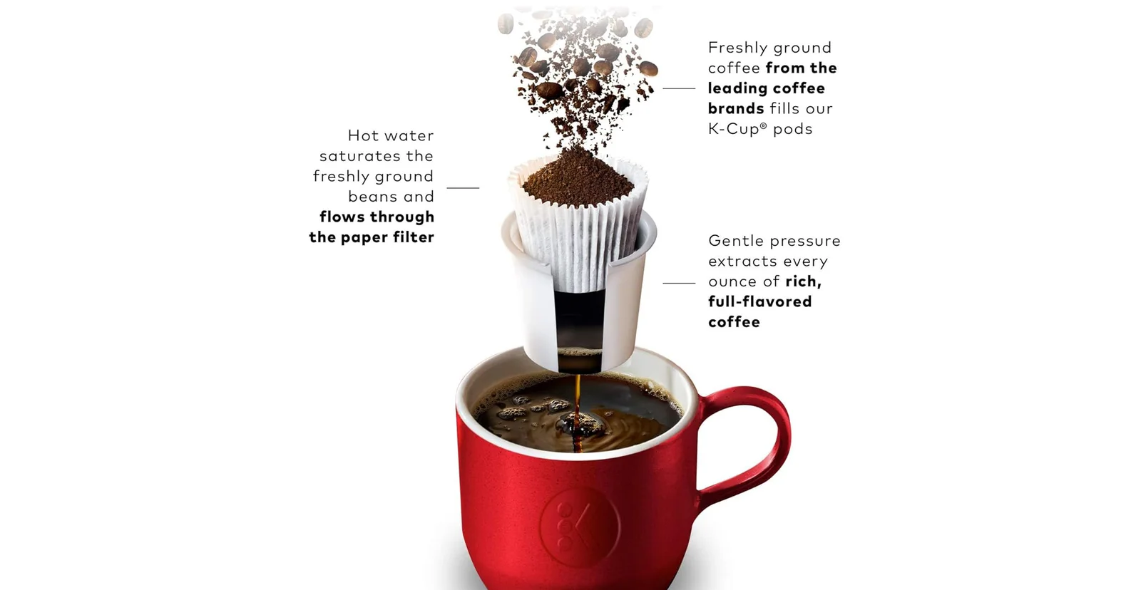 Coffee Brewing Circuit